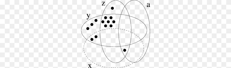 Venn Diagram For Example Download Scientific Diagram, Sphere, Ammunition, Grenade, Weapon Free Png