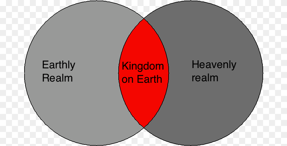 Venn Diagram Heaven And Earth, Venn Diagram Png Image