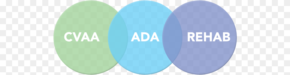 Venn Diagram Showing An Intersection Between The Cvaa Keep Calm And Vada, Logo Png Image