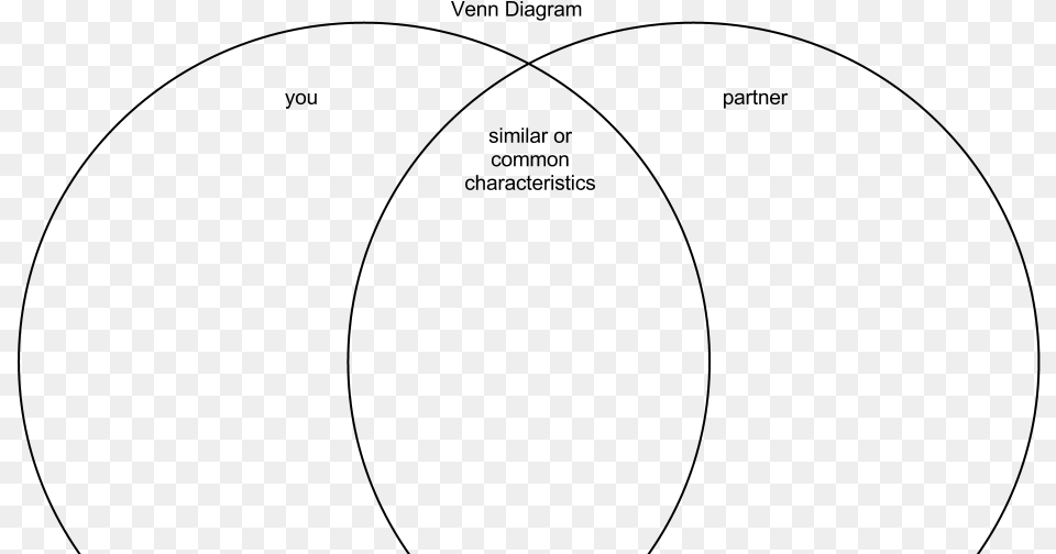 Venn Diagram Template Circle, Gray Free Transparent Png