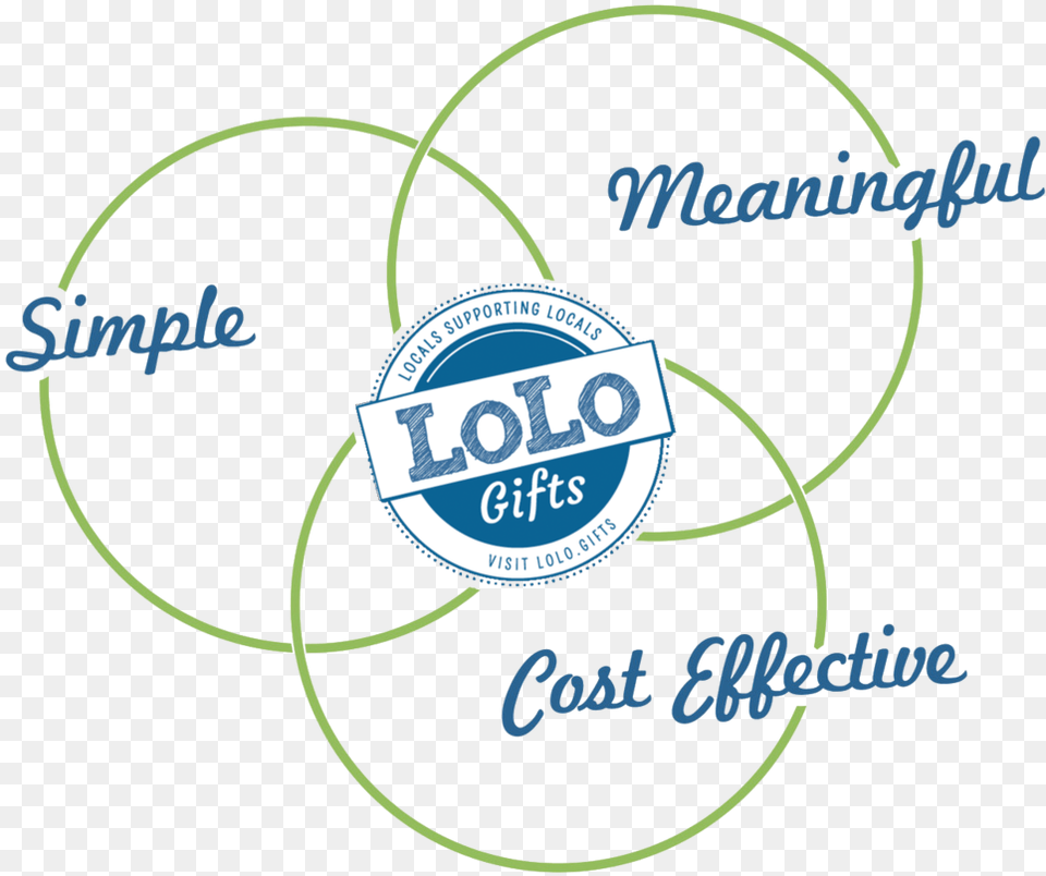 Venn Diagram3 Lolo, Diagram Free Png