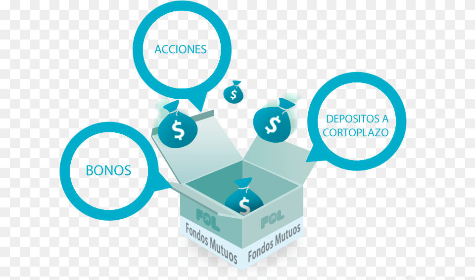 Ventajas Y Desventajas De Los Fondos Mutuos Investment Fund, Advertisement, Box Png Image
