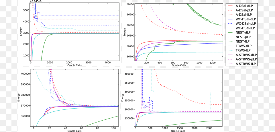 Venus Artificial Top Right Tsukuba Bottom Left, Chart, Plot, Measurements Free Transparent Png