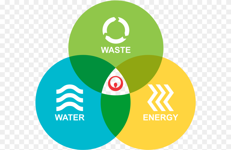 Veolia North America Vertical, Diagram, Venn Diagram Png Image