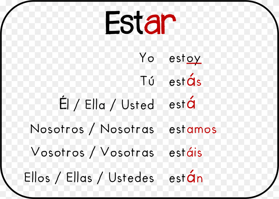 Verbo Estar In Spagnolo, Cup, Text, Chart, Plot Free Png Download