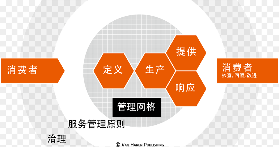 Verism Model Free Png Download