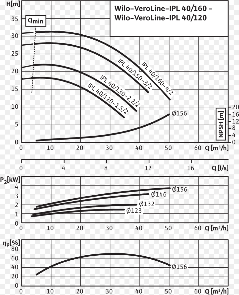 Veroline Ipl 152 Diagram, Chart, Electronics, Mobile Phone, Phone Free Transparent Png