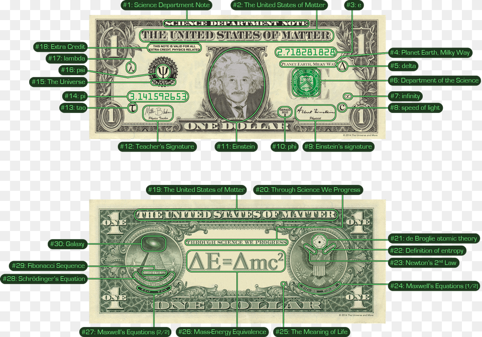 Versatile Einstein Dollar, Adult, Male, Man, Money Png Image