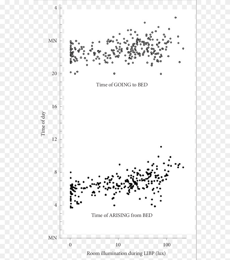 Versus, White Board, Chart, Scatter Plot Png Image