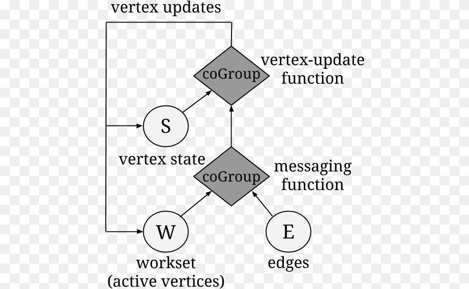 Vertex Centric Plan Ley De Ohm, Triangle Free Transparent Png