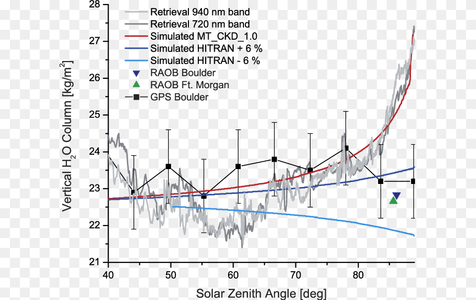 Vertical Column Of Water Vapor As A Function Of Solar Water, Nature, Night, Outdoors, Astronomy Png