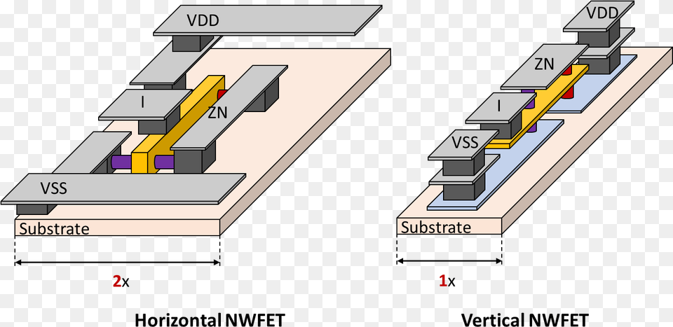 Vertical Fet 3d, Terminal, Cad Diagram, Diagram, Dynamite Png