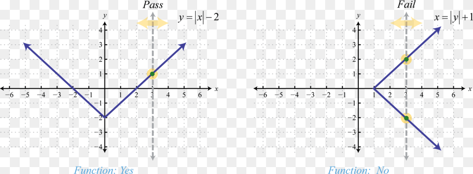 Vertical Line Test Plot, Text, Smoke Pipe Free Png