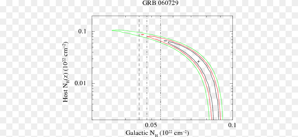 Vertical Lines Mark The Galactic Column Density Derived Diagram, Light, Astronomy, Moon, Nature Png Image