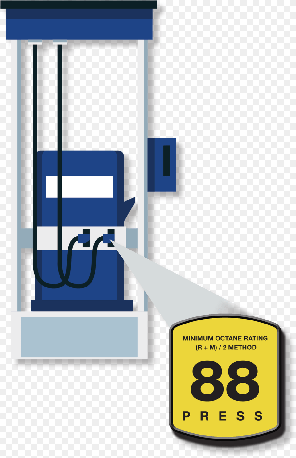 Vertical Nebraska, Machine, Gas Pump, Pump, Electronics Free Png