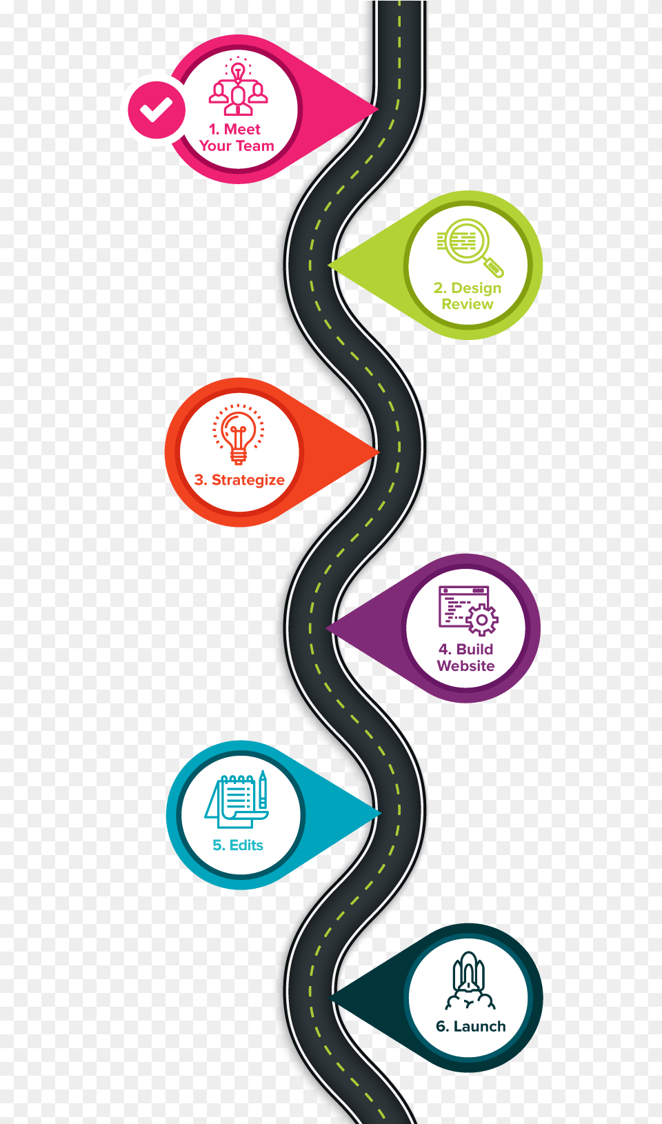 Vertical Version Of The Roadmap With Six Points Along Style, Advertisement, Art, Sticker, Graphics Free Png