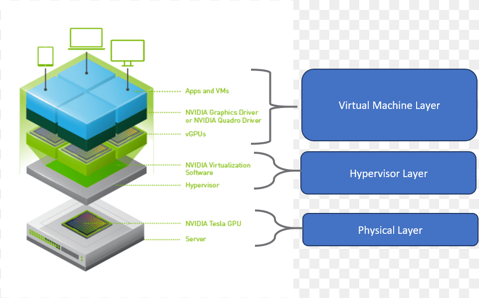 Vgpu Architecture Vgpu, Toy Png Image
