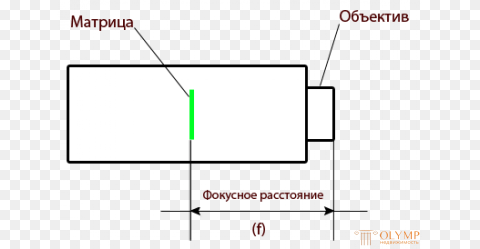 Vhs Distortion, Light Free Png