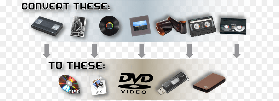 Vhs Effect Dvd Video Original Size Analog And Digital Media, Person, Electronics, Mobile Phone, Phone Free Png Download