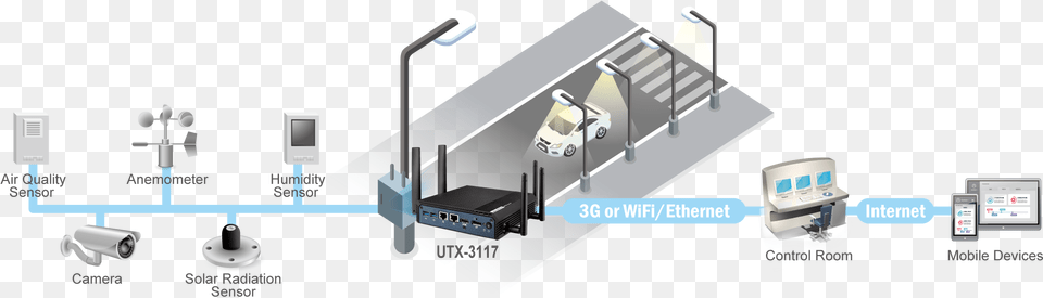 Via Advantech39s Utx 3117 Iot Gateway With Wise Paas Handrail Png Image