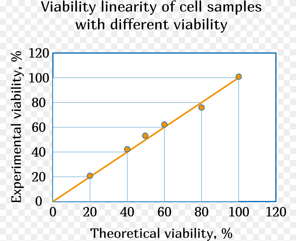 Viability Plot, Bow, Weapon Free Transparent Png