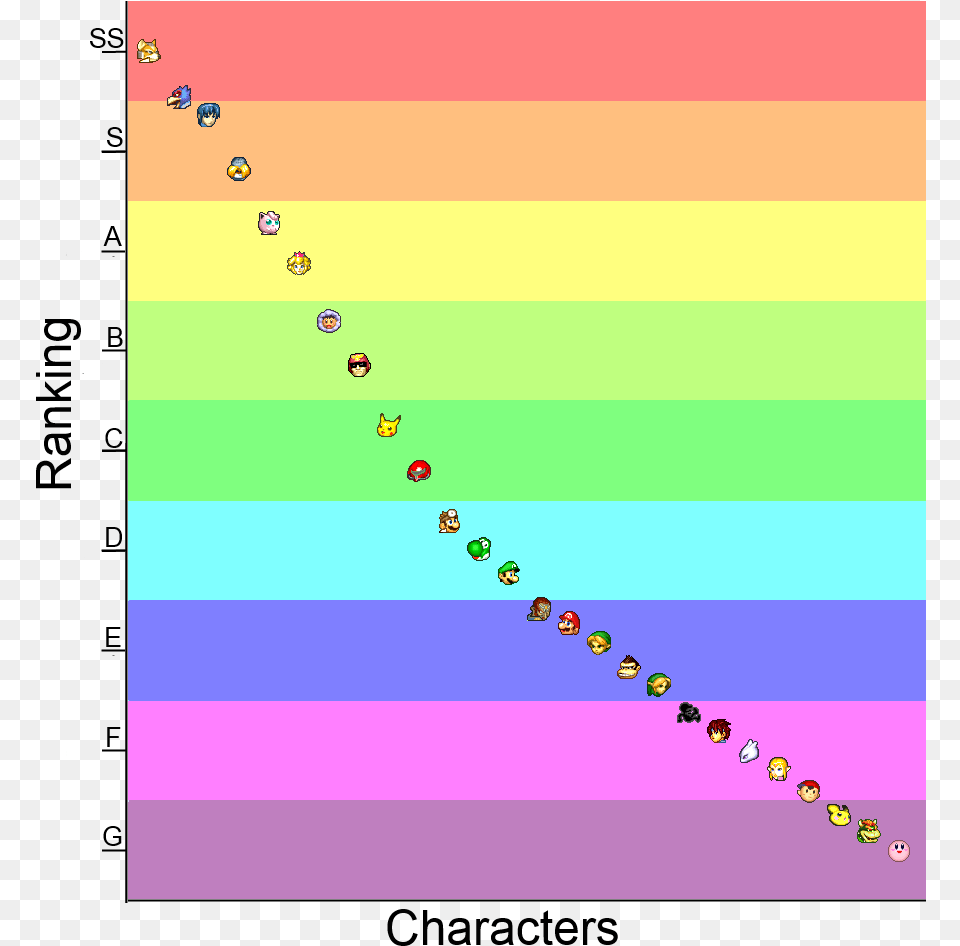 Viable Melee Characters Free Transparent Png