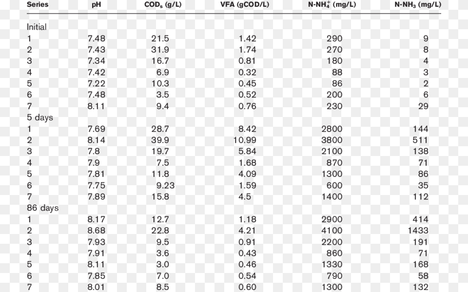 Vial Contents Number, Chart, Plot, Text, Measurements Free Transparent Png