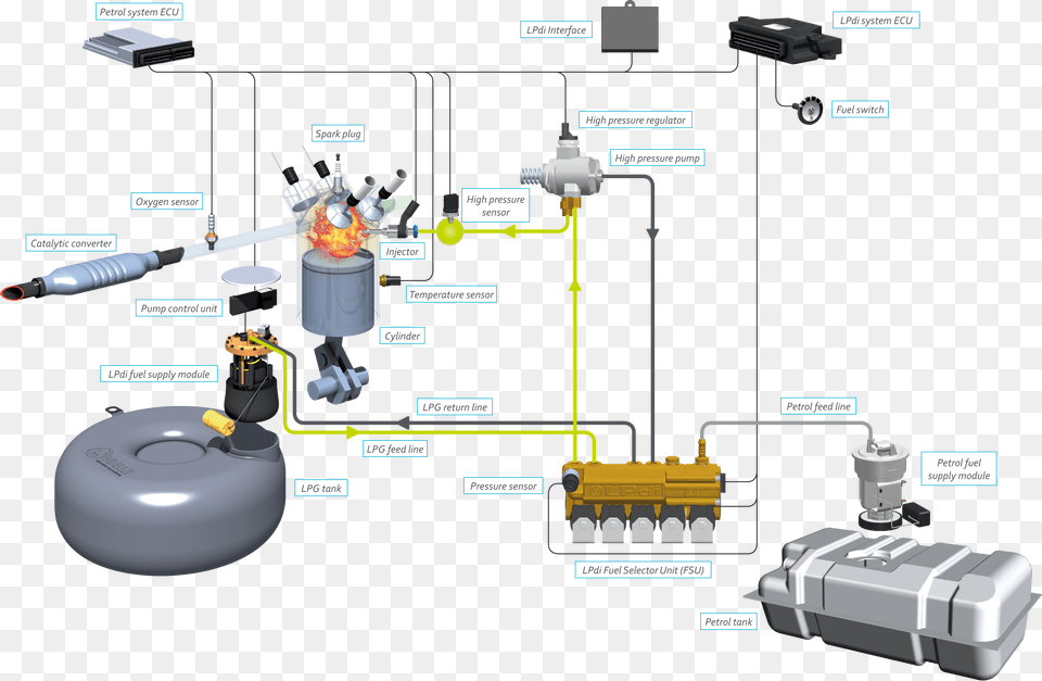 Vialle Lpdi Direct Point Lpg Injection System, Fire Hydrant, Hydrant Png Image