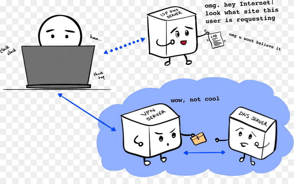 Victoriadev Initialize Icon, Face, Head, Person Png