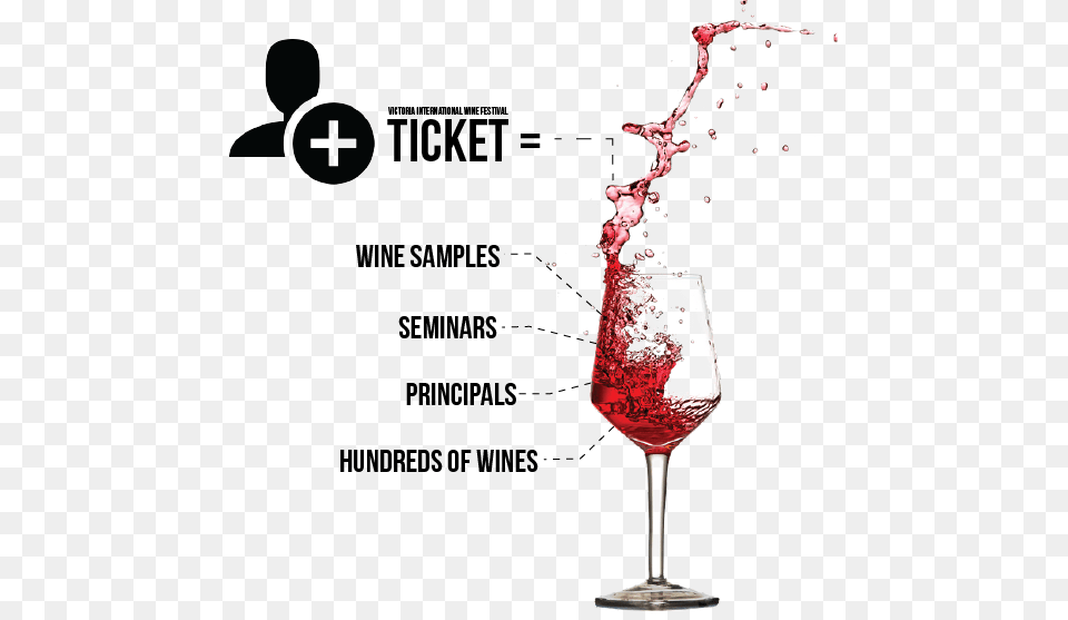 Vicwf Ticket Policies Wine Glass With Splash, Alcohol, Beverage, Liquor, Red Wine Png