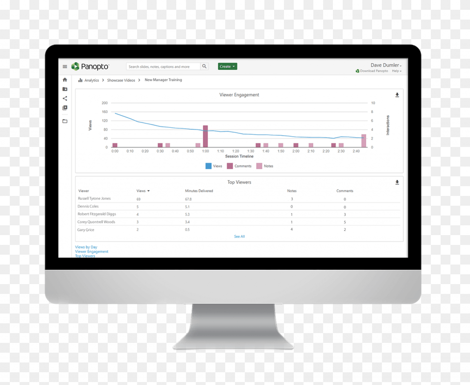 Video Analytics Dashboard Smart Device, Computer Hardware, Electronics, Hardware, Monitor Png