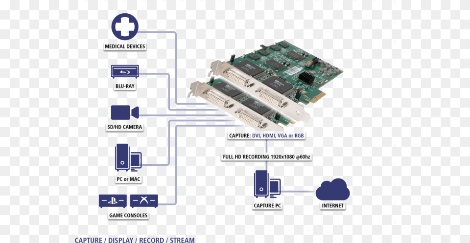 Video Capture Hdmidvivga Dvi Vga Capture, Computer Hardware, Electronics, Hardware Png Image