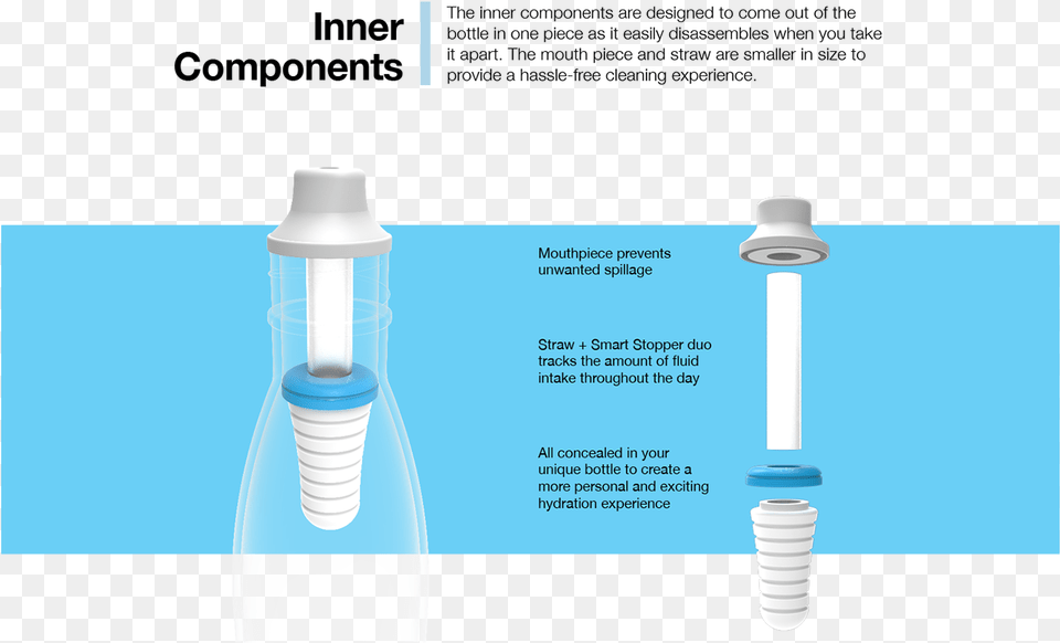 Video Compact Fluorescent Lamp, Bottle, Shaker, Machine Png