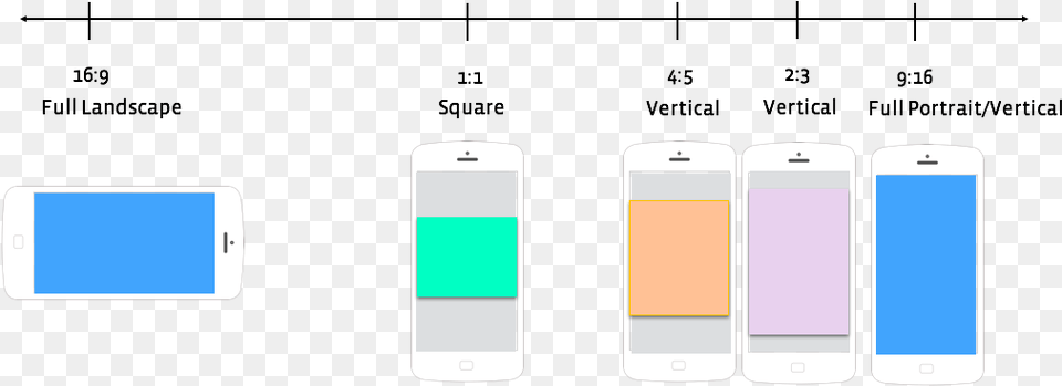 Video Dimensions Facebook Facebook Video 4, Electronics, Mobile Phone, Phone Free Transparent Png