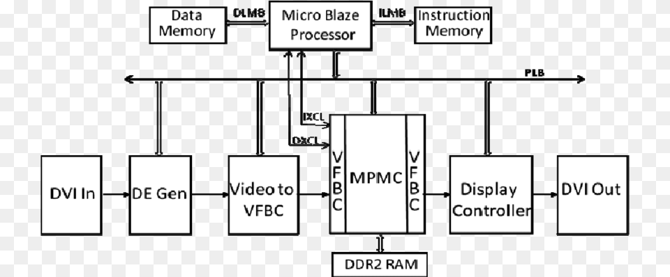 Video Frame Buffer Setup Of Vsk Diagram, Scoreboard, Chart, Plot, Uml Diagram Png Image
