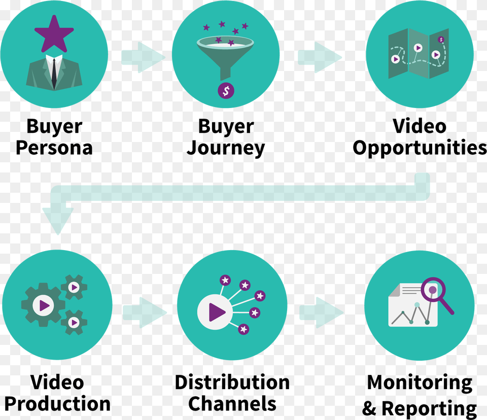 Video Production Methodology Free Png