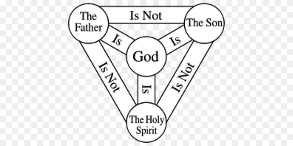 Video The Story Of God With Morgan Freeman U2013 Who Is Definition Of The Trinity, Dynamite, Weapon, Chart, Plot Free Transparent Png