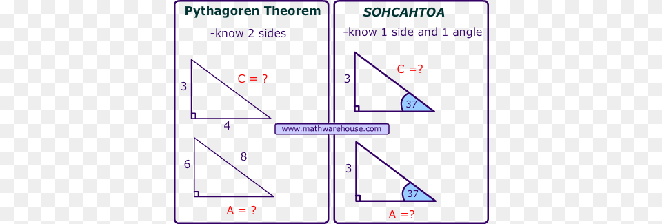 Video Tutorial Find Length Of Triangle, Scoreboard Free Png Download