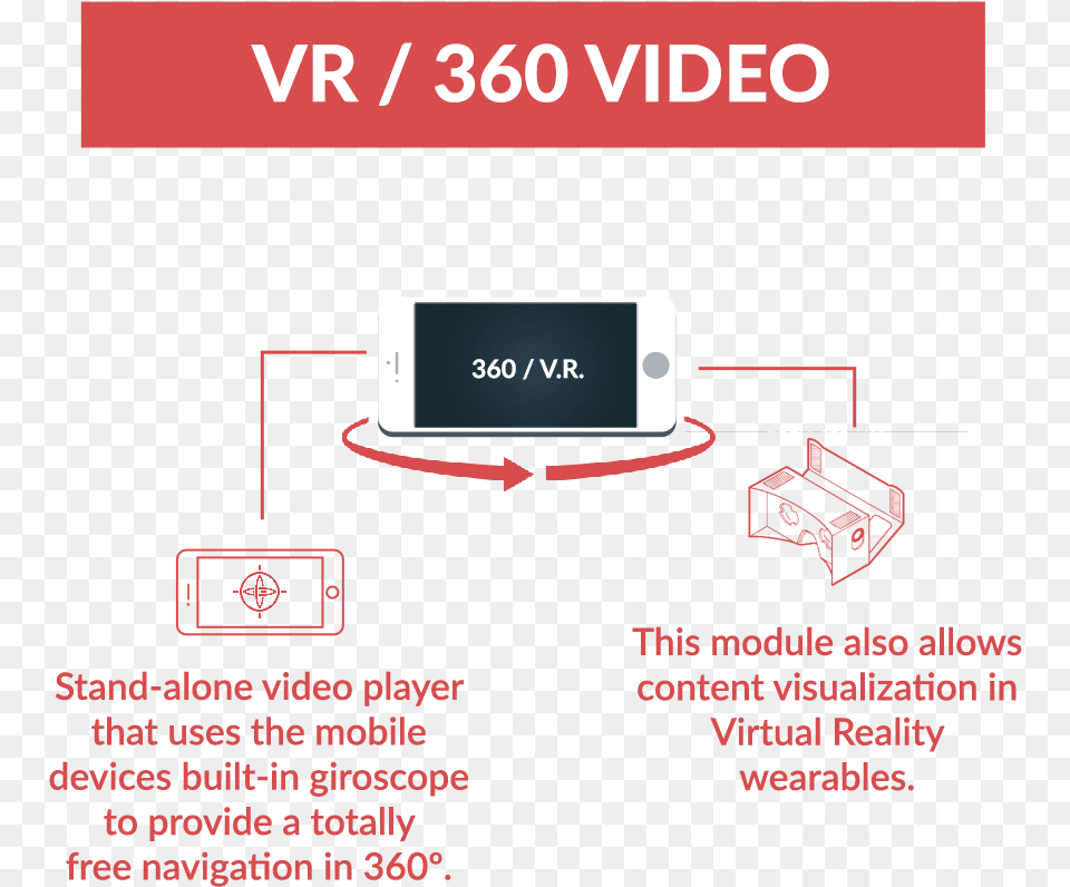 Video Vr Download Parallel, Computer Hardware, Electronics, Hardware, Monitor Png