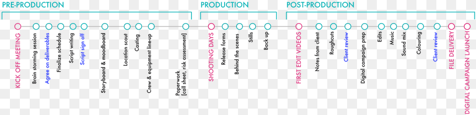 Videoproduction Timeline Number, Text, Page, Chart, Plot Free Transparent Png