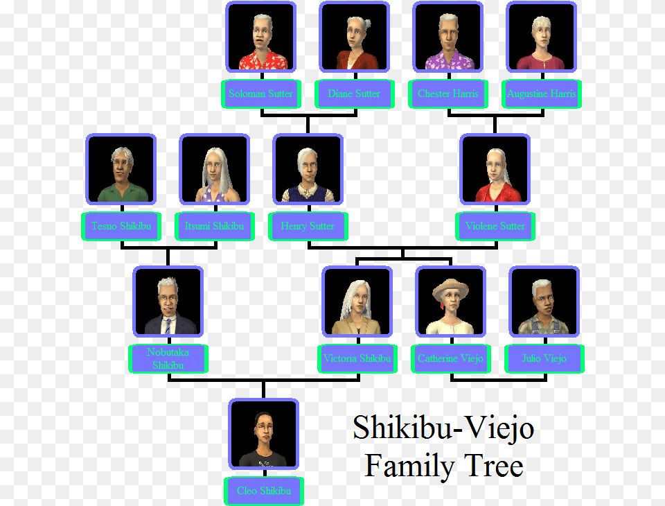 Viejo Family The Sims Wiki Sharing, Adult, Person, Boy, Child Png Image