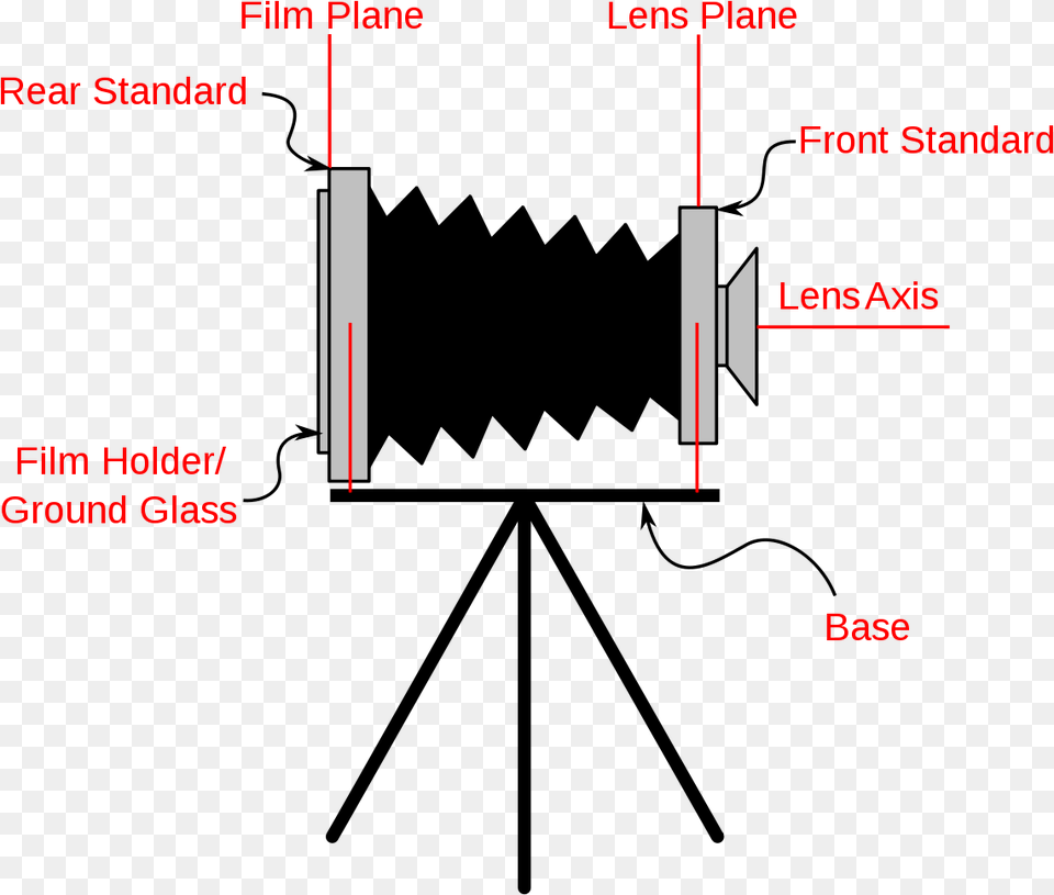 View Camera Diagram, Chart, Plot Free Png Download