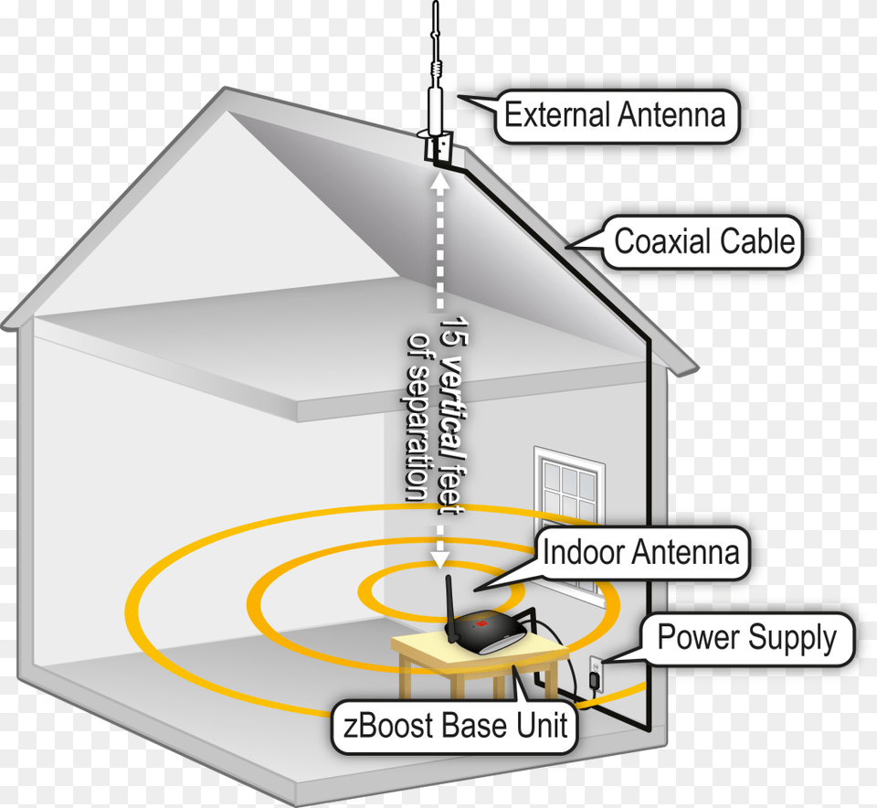 View Larger Cell Phone Signal Booster, Mailbox Free Transparent Png