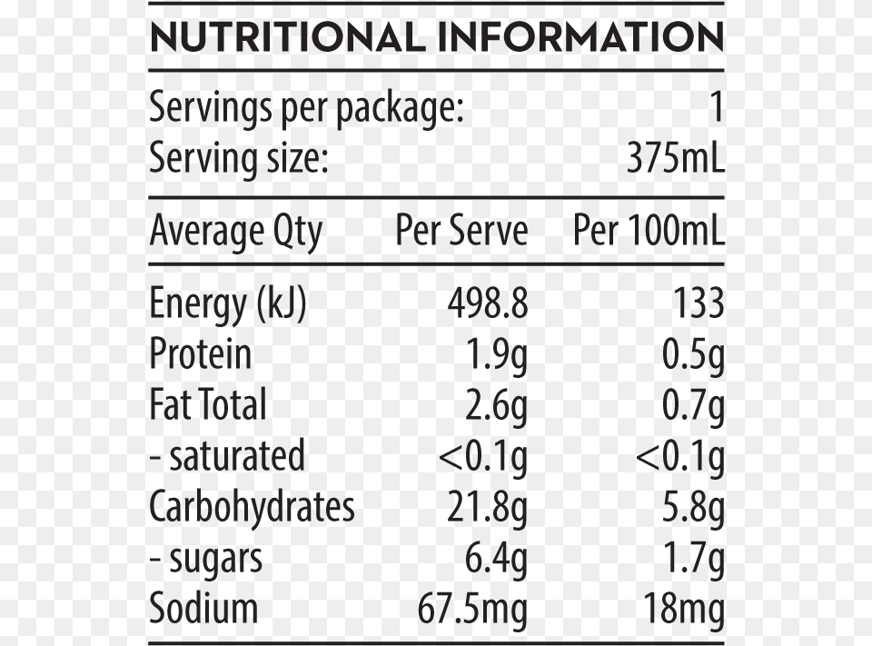 View Nutrients Document, Scoreboard, Text Png Image