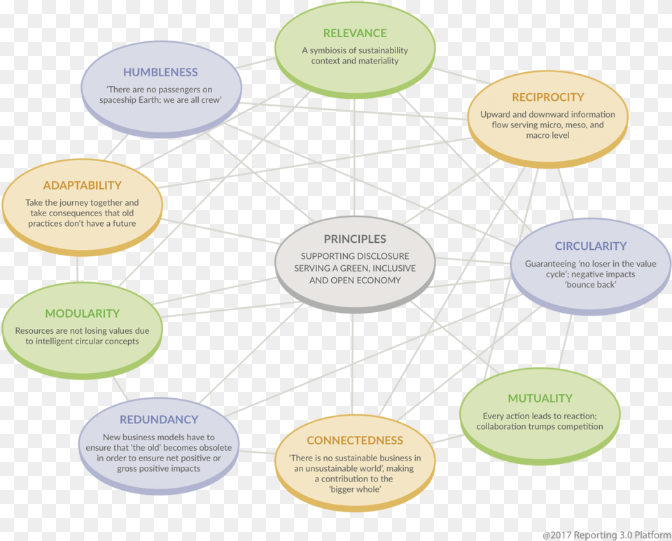 View The Full Infographic Approbation, Diagram, Uml Diagram, Disk, Nature Free Png