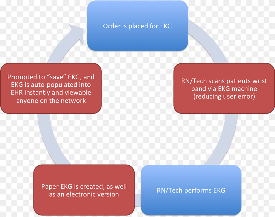 Viewing Ecg Results Via An Automated And Computerized Glogster, Text Png Image