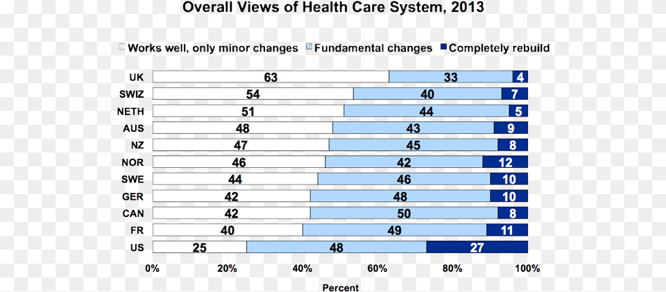 Views Of Health Care System, Scoreboard, Number, Symbol, Text Png Image