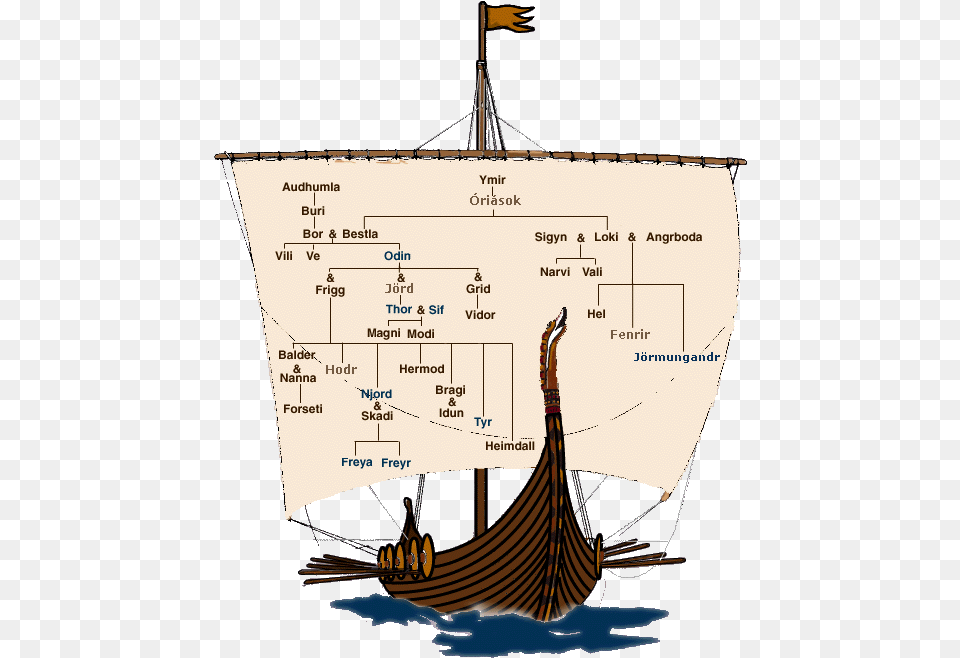 Viking Astronomy, Boat, Sailboat, Transportation, Vehicle Png Image