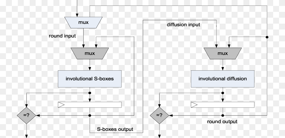 Vinayagar, Diagram, Uml Diagram Free Png