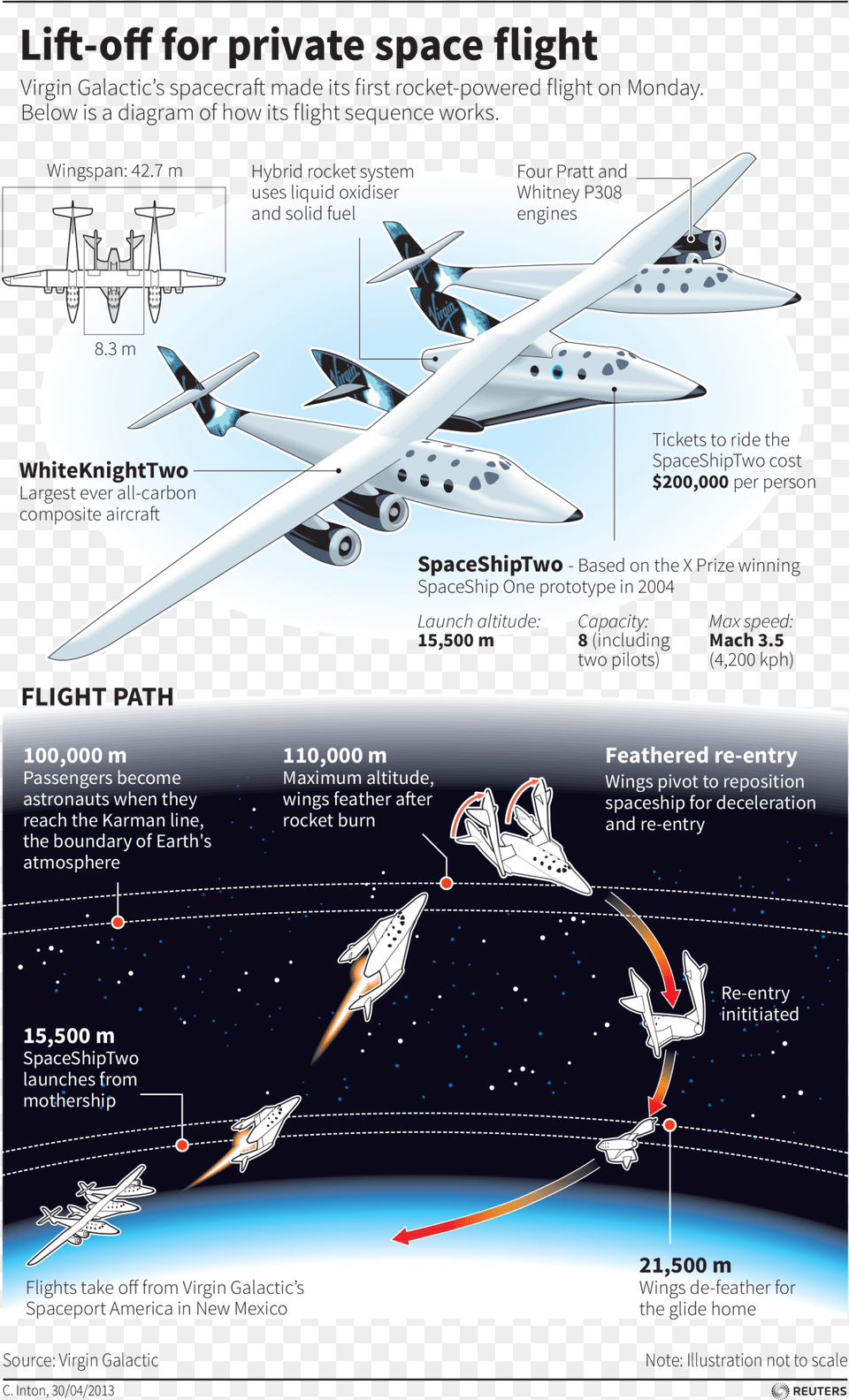 Virgin Galactic Flight Route, Aircraft, Transportation, Vehicle, Airplane Free Transparent Png